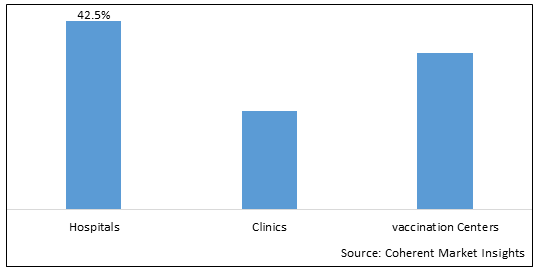 U.S. VACCINE MARKET